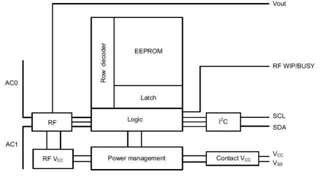 Block Diagram - STMicroelectronics M24LR16E Dynamic NFC/RFID Tag